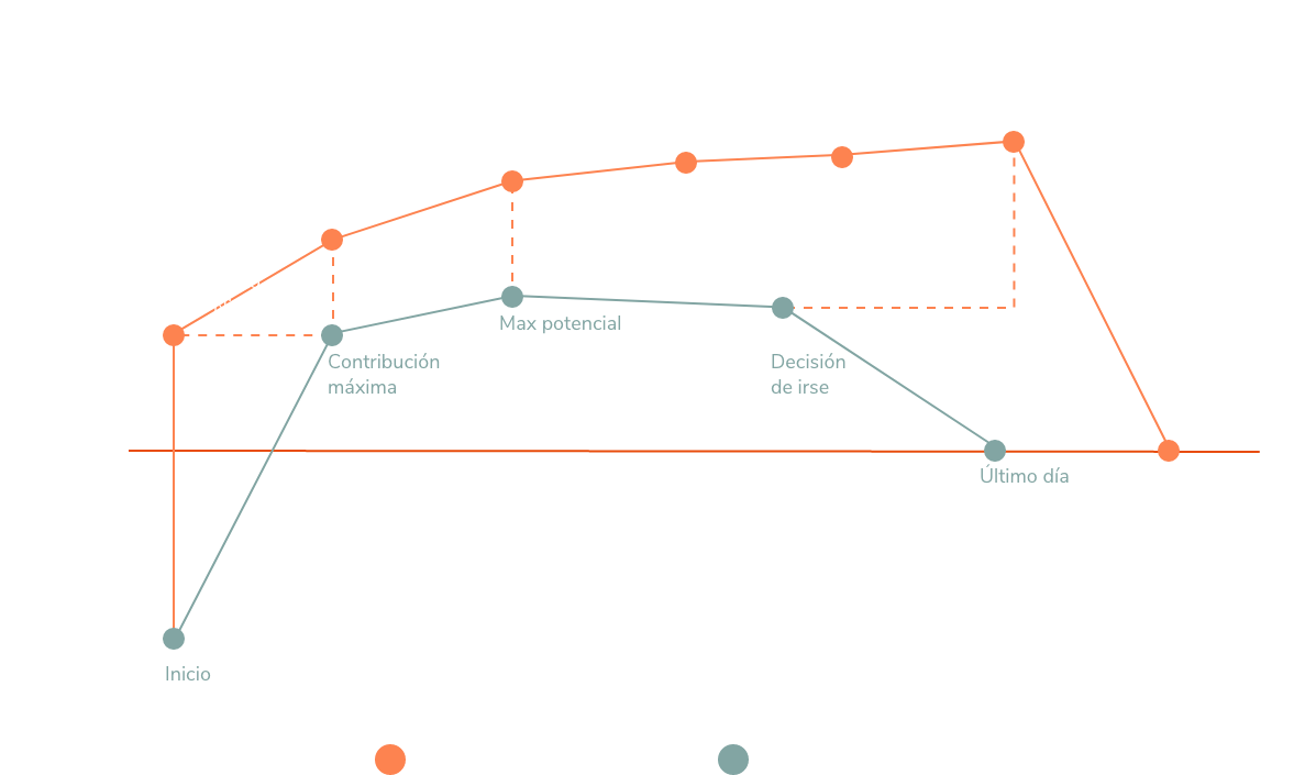 proyectos-de-recursos-humanos-grafica